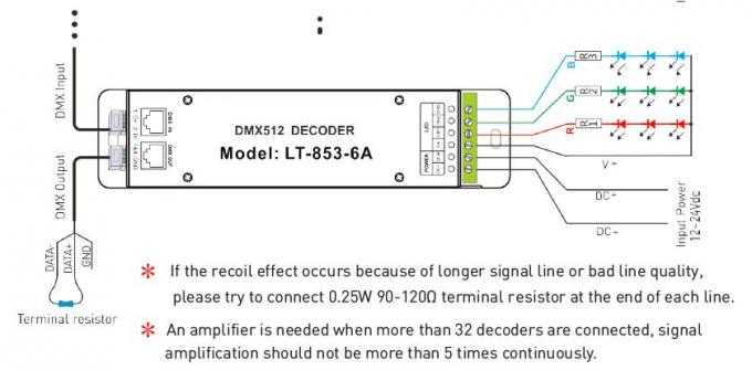12V - 24VDC 6A * RJ45 DMX 소켓이 있는 3개의 채널 DMX 디코더 LED 컨트롤러 2