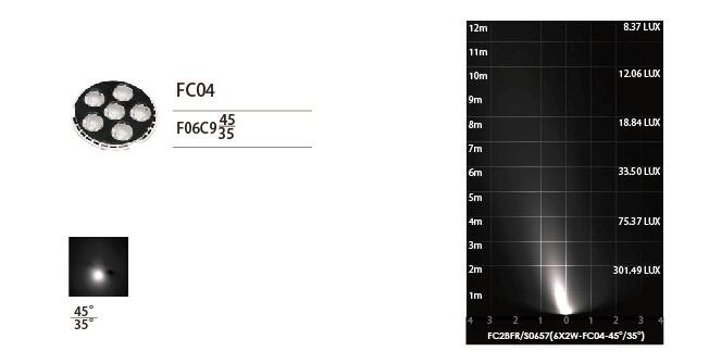 FC2BFR0657 FC2BFS0657 6 * 2W 비대칭 LED 실내 조명, 173 * 173mm SUS316 스테인리스 스틸 사각 전면 커버 포함 6