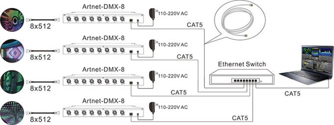 8 DMX512 출력 채널 Artnet - to - DMX 컨버터 이더넷 제어 시스템 2