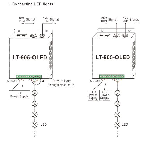 5A * 5 채널 RGBWY LED 컨트롤러 정전압 출력 DMX 디코더 7
