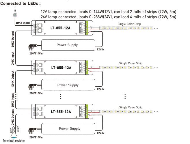 RJ45 DMX512 소켓이 있는 1CH 12A 0 ~ 10V 디밍 CV LED DMX 디코더 컨트롤러 2