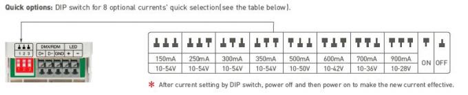 0/1 ~ 10V CV DMX512 LED 디밍이 가능한 드라이버 PWM 디지털 디밍 200-240Vac 입력 4