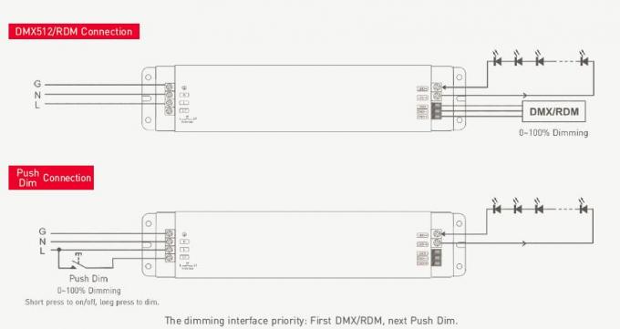 24Vdc 36W DMX/RDM 푸시 DIM LED DMX 흐리게 하는 운전사 100-240Vac 입력 보장 5 년 2