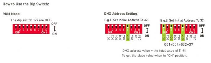 12Vdc 36W 출력 DMX/RDM 푸시 DIM LED DMX 디밍 드라이버 100-240Vac 입력 4