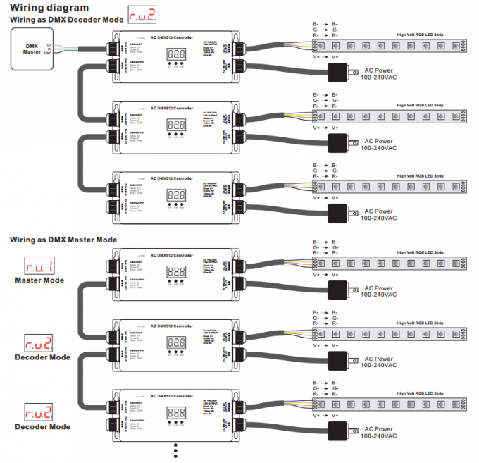 고전압 IP67 방수 RGB 3 CH DMX512 LED 스트립 컨트롤러 100 - 240V 입력 및 출력 2