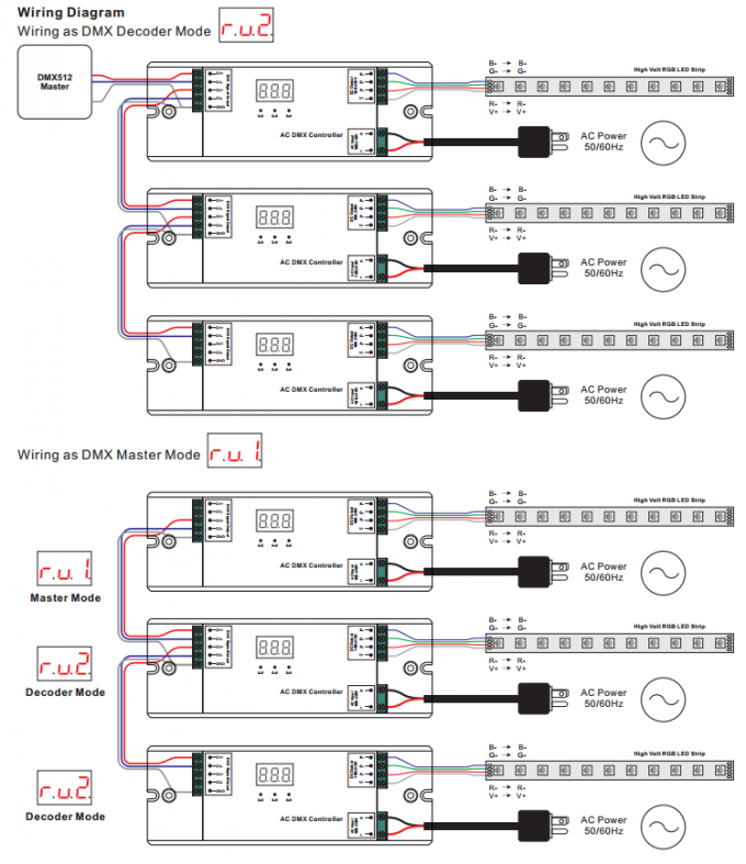 RGB 고전압 LED 스트립 용 100-240V AC 입력 3CH 고전압 DMX512 컨트롤러 3