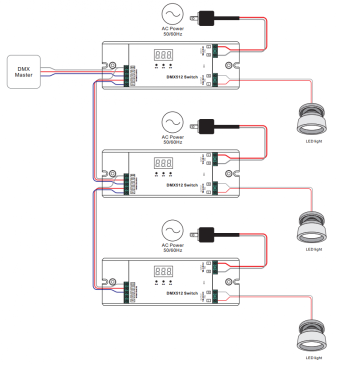 100-240Vac 입력 DMX512 LED 컨트롤러 DMX 조광기 스위치 5A * 1CH 100-240Vac 500W 출력 1