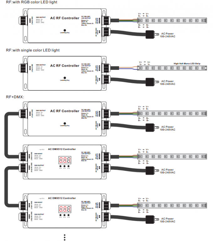 고전압 LED 지구 RF - DMX 관제사, 3개의 채널 Dmx 디코더 RGB 최대 5A IP67 2