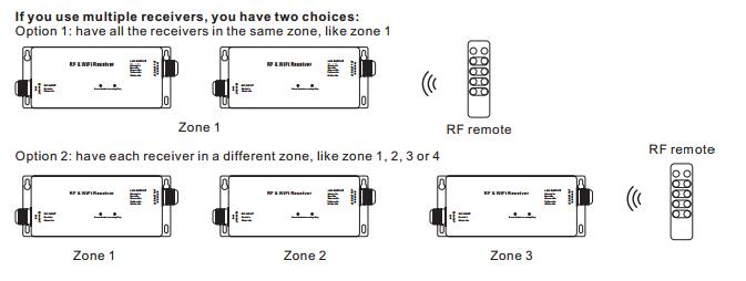 RF 및 WiFi RGBW LED 컨트롤러 4채널 CV 또는 CC 출력 5년 보증 3