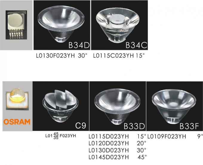 IP67 3W Osram LED 실내 조명 대칭 또는 비대칭 조명 출력 및 PVC 마운팅 슬리브 포함 3