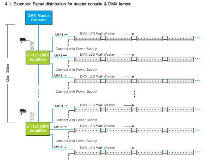 3채널 분산 출력이 있는 LED DMX 신호 증폭기 컨트롤러 2