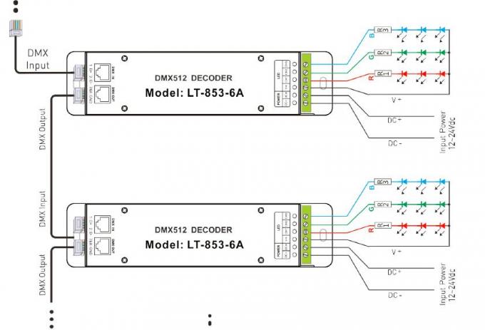 12V - 24VDC 6A * RJ45 DMX 소켓이 있는 3개의 채널 DMX 디코더 LED 컨트롤러 1