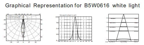 B5W0616 B5W0618 6 * 2 와트 등급 IP68 SUS316 스테인리스 스틸 삼각대가 있는 수중 연못 LED 스포트라이트 3