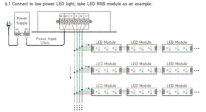 12- 24VDC 8A/CH 3CH LED RGB/DMX/RDM 컨트롤러(RF 원격 컨트롤러 포함) 2