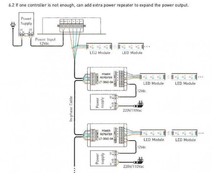 12- 24VDC 8A/CH 3CH LED RGB/DMX/RDM 컨트롤러(RF 원격 컨트롤러 포함) 3