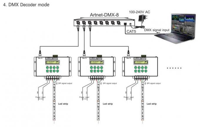LED 디지털 픽셀 LED 컨트롤러 음악 DMX 컨트롤러 지원 매트릭스/선형 모드 4