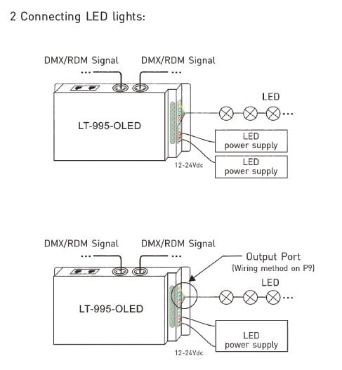 6A * 5개의 채널은 선택 지도된 빛 16bit/8bit 해결책을 위한 Dmx 디코더를 지도했습니다 6