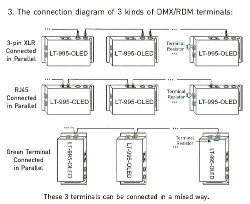 6A * 5개의 채널은 선택 지도된 빛 16bit/8bit 해결책을 위한 Dmx 디코더를 지도했습니다 8
