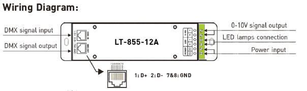 RJ45 DMX512 소켓이 있는 1CH 12A 0 ~ 10V 디밍 CV LED DMX 디코더 컨트롤러 1
