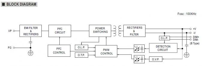 24Vdc 185W MEAN WELL LED 단일 출력 스위칭 전원 공급 장치 IP67 방수 4