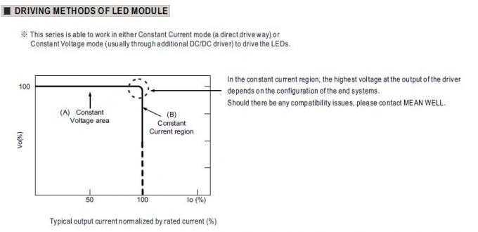 24Vdc 185W MEAN WELL LED 단일 출력 스위칭 전원 공급 장치 IP67 방수 5