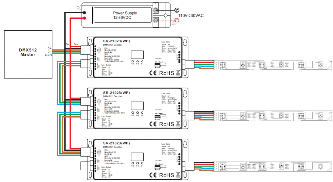 RGBW 4 채널 DMX512 디코더 출력 옥외 등급 IP67 방수 최대 720W 1