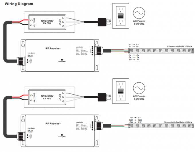 12 - 36VDC 4 채널 LED 관제사, RF RGBW는 가벼운 관제사 다수 ZonesFunction를 지도했습니다 2